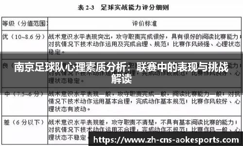 南京足球队心理素质分析：联赛中的表现与挑战解读